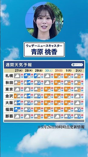 [Weekly Weather] Mid-week rain and clouds for many areas ☔️☁️ #CommuteEfficiency #WeeklyWeather #...