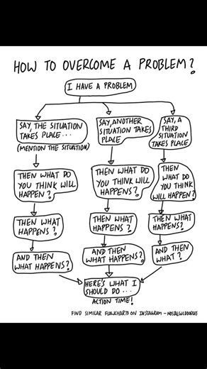 Make It a Flowchart on Instagram: "How to overcome a problem - #flowchart"