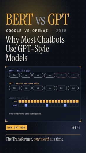 Why Most Chatbots Use GPT-Style Models | BERT vs GPT 4/6