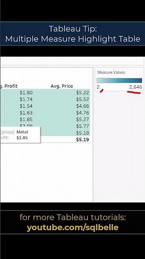 #Tableau - Multiple Measure Highlight Table - Multiple #Color Legends #tableautips #tableaututorial