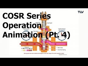 Operation Animation: COSR Pressure Reducing Valve (Pt. 4: Inlet Pressure Increase)