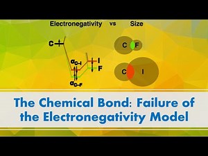 The Chemical Bond: Failure of the Electronegativity Model