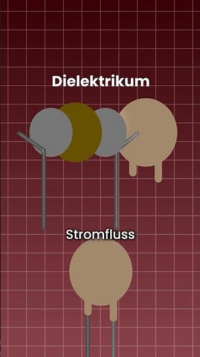 Wie funktioniert ein Kondensator?