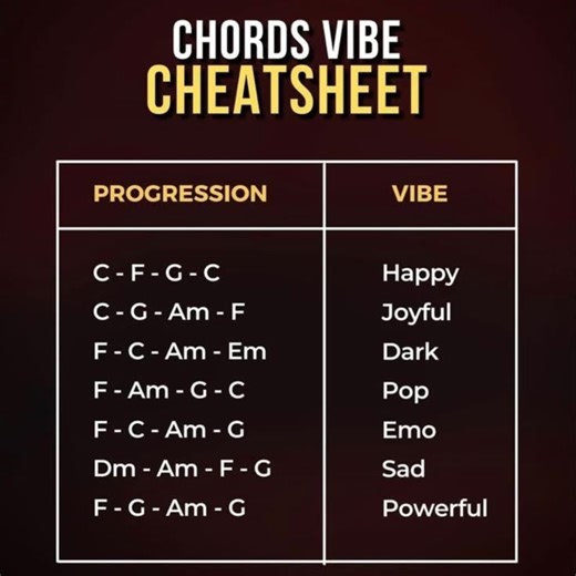 Chord vibe cheat sheet | Piano Entertainment