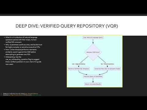 Module 29 Cortex Analyst Master Natural Language to SQL in Snowflake (SNOWPROⓇ SPECIALTY: GEN AI)