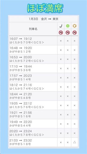 北陸新幹線金沢→東京（上り)予約状況 12/19 18:50現在#北陸新幹線 #年末年始 #はくたか #かがやき