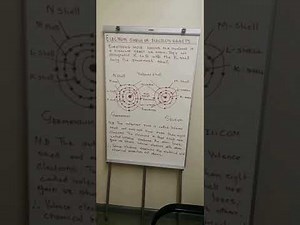 Semiconductor Physics N3 Industrial Electronics