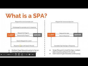 Angular Training Part 1 - What are Single Page Applications