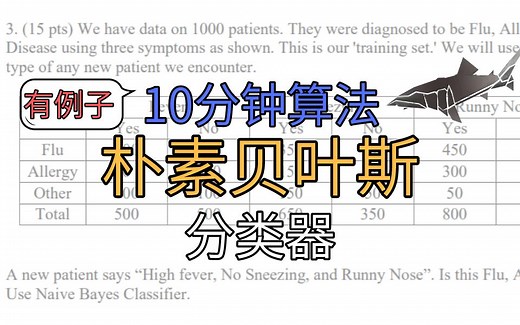 【10分钟算法】朴素贝叶斯分类器-带例子/Naive Bayes Classifier
