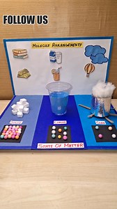 Molecule arrangements school project for exhibition #Moleculearrangements #StateofMatter #solidliquidgas #scienceproject #education #facebookpost #reelsfacebook #studentlife #schoolprojectforexhibition #education | Kansal Creation