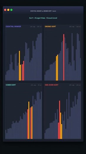 Sorting Algorithms Visualized 3