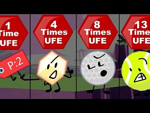 BFDI / BFB / TPOT Times Up For Voting / Elimination Comparison