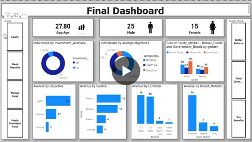 #powerbi #dataanalytics #dashboarddesign #datavisualization #businessintelligence #learningjourney | Shaikh Kashif