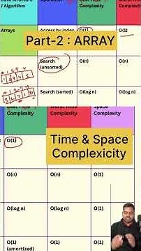 📌 Array Part-2 : Time and Space Complexity of Array | Data Structures & Algorithms
