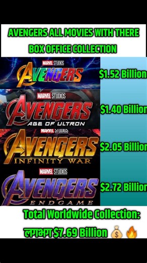 All Avengers Movies Worldwide Collection 💰🔥 | Endgame vs Infinity War #shorts