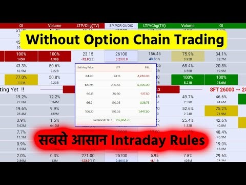 How to trade without looking at the Option Chain?