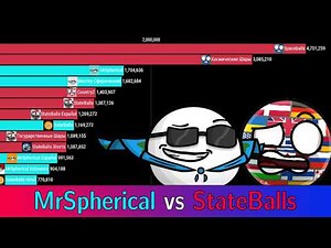 MrSpherical vs StateBalls Channels Every Day