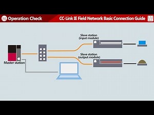 CC-Link IE Field Network Basic Connection Guide #4 Operation Check