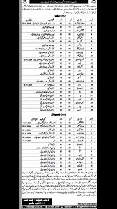 Employees Corner on Reels