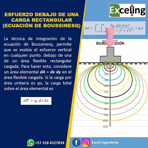 FORMATO DE CALCULO DE ESFUERZO DEBAJO DE UNA CARGA RECTANGULAR - DISTRIBUCIÓN DE ESFUERZO (ECUACIÓN DE BOUSSINESQ-BULBO DE PRESIÓN). WhatsApp 57 318 4527839 | Excel Ingeniería