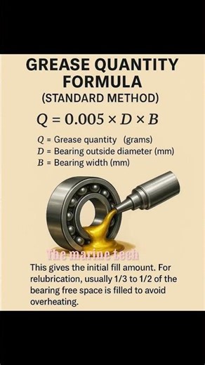 Grease quantity Formula