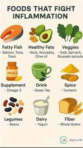 Foods that fight inflammation #health #foodshorts #inflammation #viral #shorts