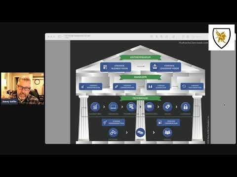 The Profitable Agent Plan