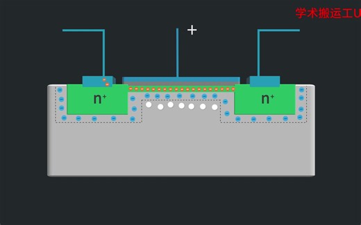NMOS芯片工作原理-3D动画展示