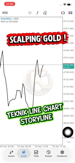 Teknik Line Chart Forex & Gold Storyline ‼️ #forex #trading