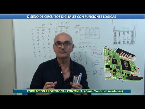 How to design a digital circuit with logic functions (Class 14)