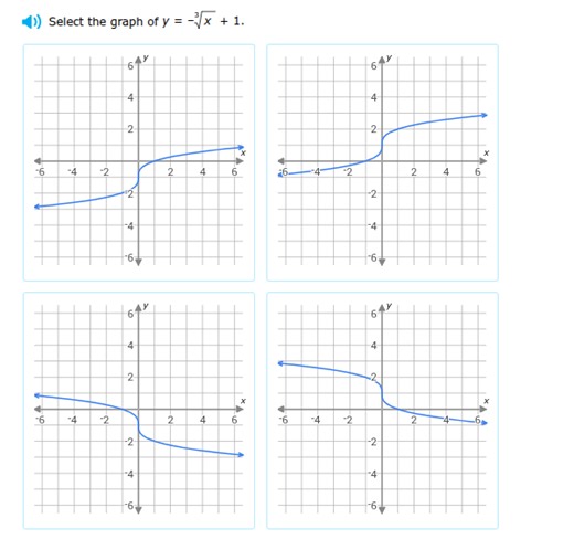 Select the graph of y = -\sqrt[3]{x}   1.... | Filo