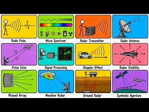 How Radar Works Explained Simply