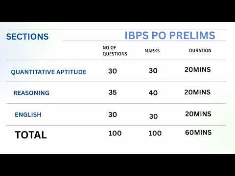 Major Banking Exam Pattern - 2026