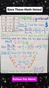 Save these Math Notes Now!! Don't forget to follow for more. Thank you po. #mathnotes #mathematics #mathtricks #MathTricksTutorial #maths #mathtrick #mathtutorial #basicmath #basicmathreview #viral #trending #educational #mathshortcut #mathhacks #tutorial #lovemath #mathematicstutorial #mathreview #reels #reelsvideo #reelsviral #reelsfb #fyp #FORYOU | Math Tricks Tutorial