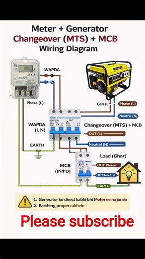 Meter + Generator Changeover Wiring | MTS + MCB Diagram #youtube #shorts