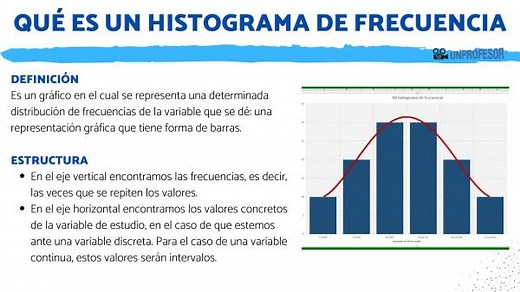 Qué es un HISTOGRAMA de frecuencia - con EJEMPLOS y EJERCICIOS!