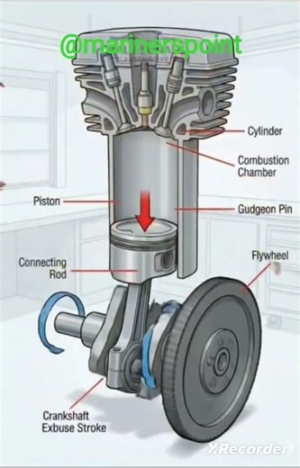 Ic Engine Working Principle #IC Engine #marineengine #ship #icengine #ships #shipengine