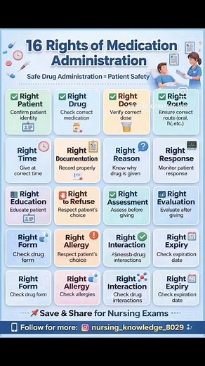 16 rights of medication administration