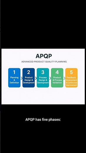 "Do you know the 5️⃣ phases of APQP? 🚀 #APQP #QualityEngineering"