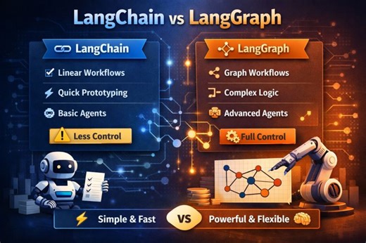 LangChain vs LangGraph: SQL AI Agent Development | Harish Shankar Thorath posted on the topic | LinkedIn