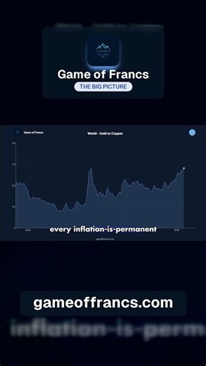 Why 'inflation is permanent' looks true — in dollars