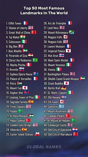 Top 50 Most Famous Landmarks In The World #country #ranked #viral #fyp #geography #shorts