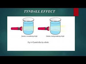 Solution, Suspension and Colloidal Solution