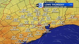 ABC13 Weather Watch for Wednesday afternoon and evening as stormy cool front blows into Houston