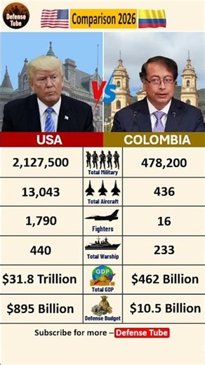 USA 🇺🇸 vs COLOMBIA 🇨🇴: Global Superpower vs South American Might! (2026)