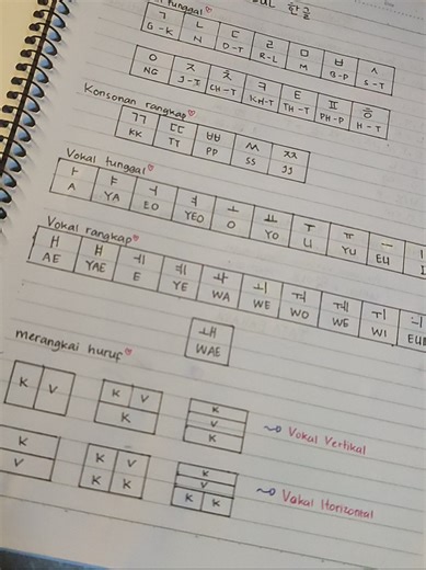 Buat versi koreanya aku salin dulu ya guys, soalnya dibuku lama catatanku masih berantakan bgt😭 biar kalian nanti gampang bacanya🫰 #belajarbahasa #korean #bahasakorea #fyp