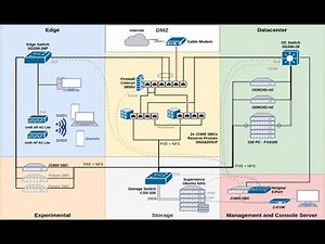 00 - Mise en place d'une architecture réseau