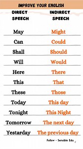 (Direct vs Indirect) Speech| Grammar Tips #englishgrammar #explorereels #wordmeaning #englishteacher #learnenglishonline #viralfbpage #GrammarLessons #BasicEnglishGrammar #improveyourenglish | Sensible Edu