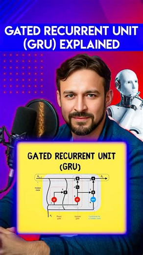Gated Recurrent Unit (GRU) Explained