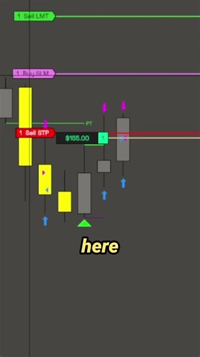 Live Trading NQ Futures: $130 Win on One Contract #trading #apextraderfunding #scalping